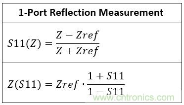 改進(jìn)不理想的電容、電感和DC/DC阻抗測量