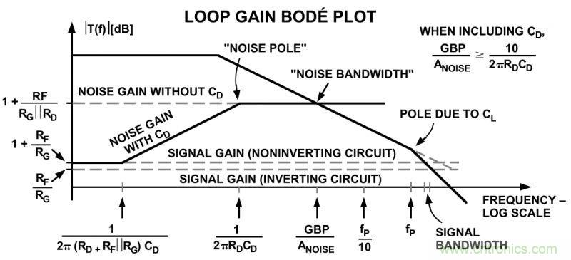 提高放大器性能，先這樣&ldquo;制服&rdquo;容性負(fù)載吧