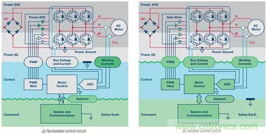 從系統(tǒng)架構(gòu)入手，高性能控制電路設(shè)計(jì)這三招妥妥滴