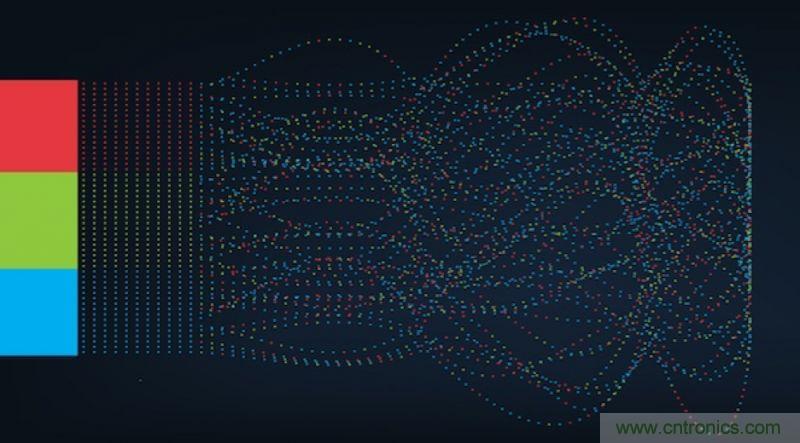 從人臉識(shí)別到情感分析，這有50個(gè)機(jī)器學(xué)習(xí)實(shí)用API！