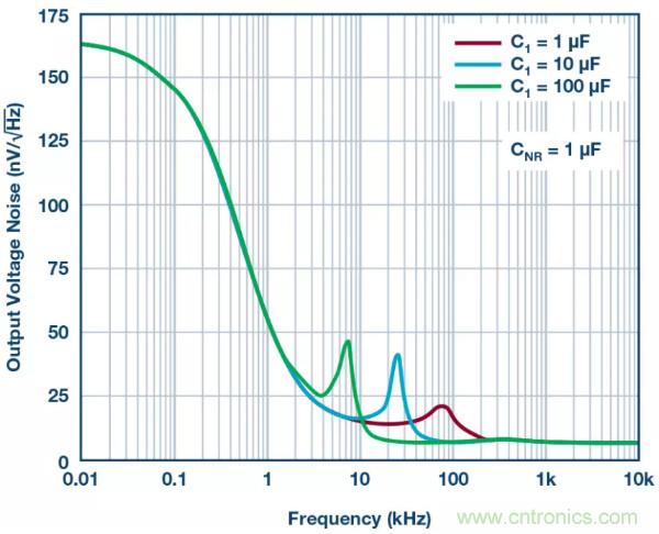 可驅(qū)動電流的高精度基準(zhǔn)電壓源，它是這樣的&hellip;&hellip;