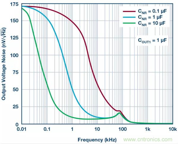 可驅(qū)動電流的高精度基準(zhǔn)電壓源，它是這樣的&hellip;&hellip;