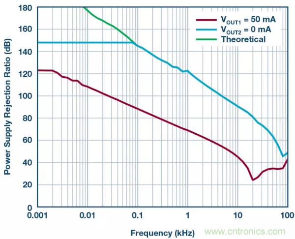 可驅(qū)動電流的高精度基準(zhǔn)電壓源，它是這樣的&hellip;&hellip;
