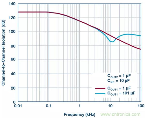 可驅(qū)動電流的高精度基準(zhǔn)電壓源，它是這樣的&hellip;&hellip;