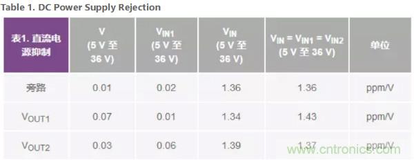 可驅(qū)動電流的高精度基準(zhǔn)電壓源，它是這樣的&hellip;&hellip;