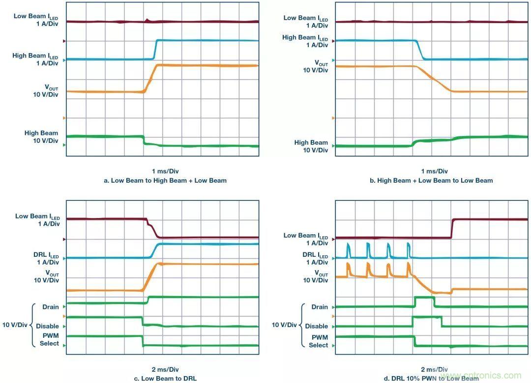 一顆芯驅(qū)動整個車前燈組，這個控制器是怎么做到滴？