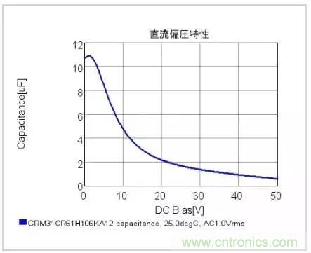選個電容而已，有那么難么？