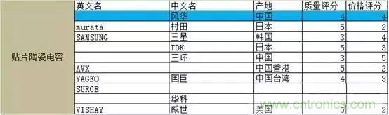 選個電容而已，有那么難么？