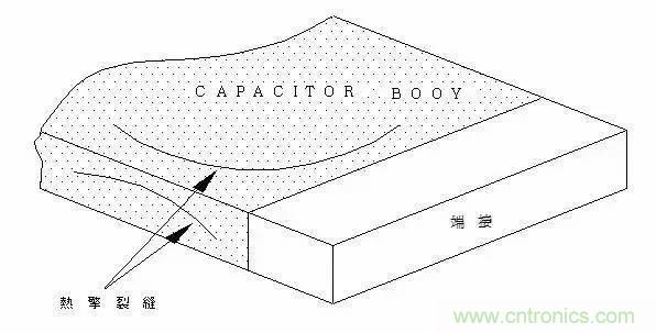 選個電容而已，有那么難么？