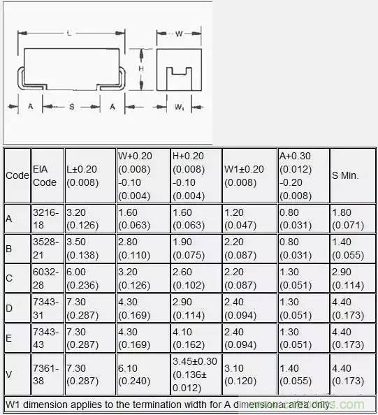選個電容而已，有那么難么？