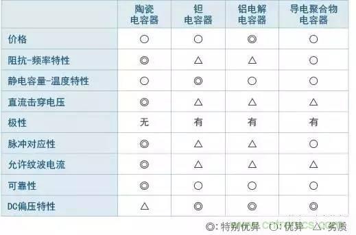 選個電容而已，有那么難么？
