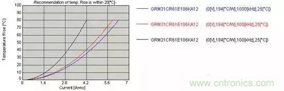 選個電容而已，有那么難么？