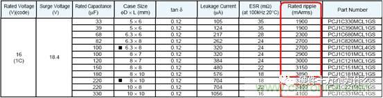 選個電容而已，有那么難么？
