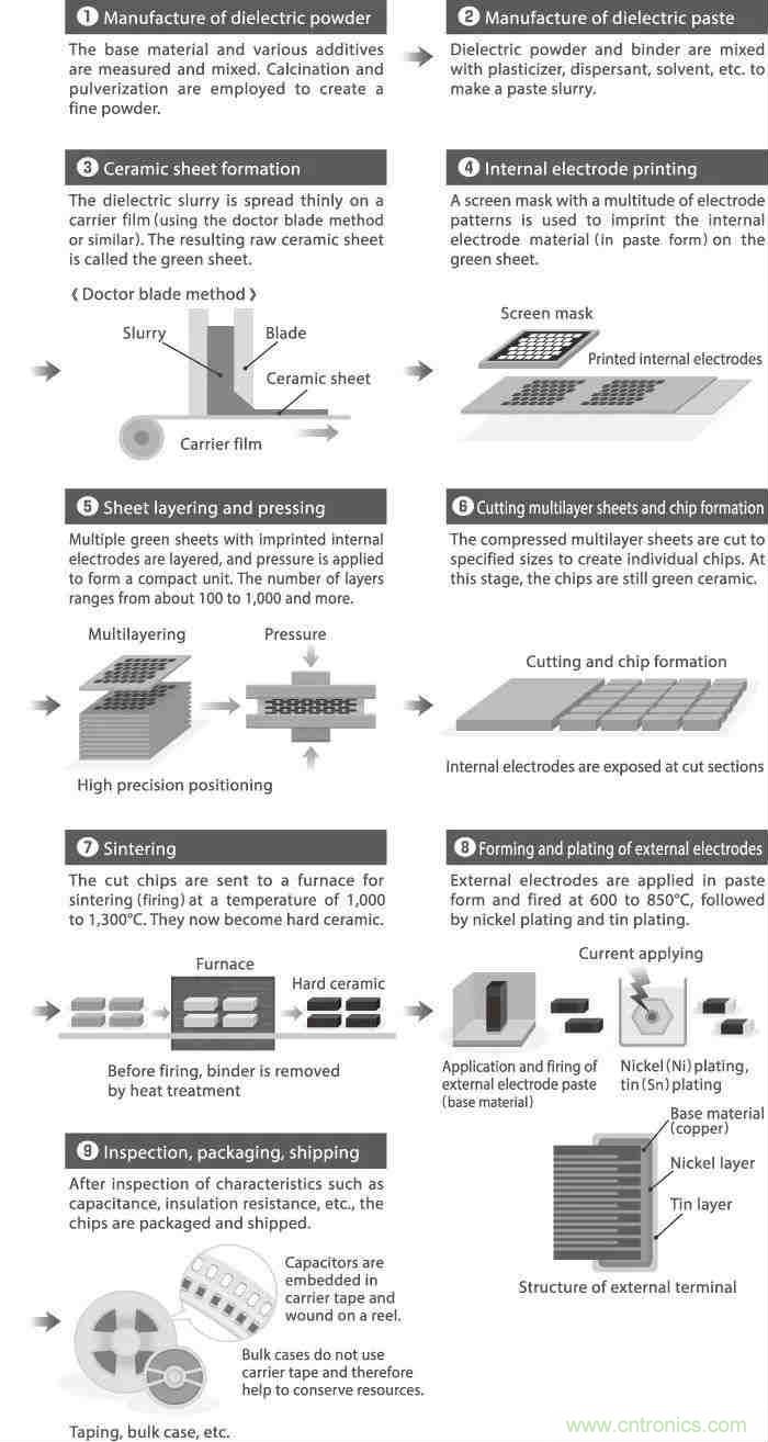 用了那么多年的電容，但是電容的內(nèi)部結(jié)構(gòu)你知道嗎？