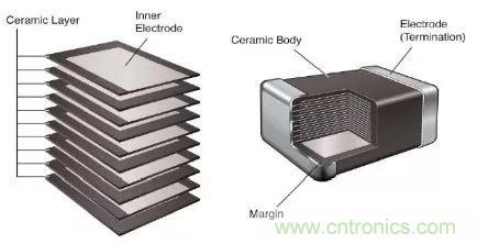 用了那么多年的電容，但是電容的內(nèi)部結(jié)構(gòu)你知道嗎？