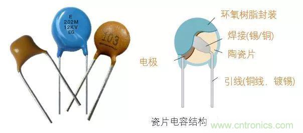 用了那么多年的電容，但是電容的內(nèi)部結(jié)構(gòu)你知道嗎？
