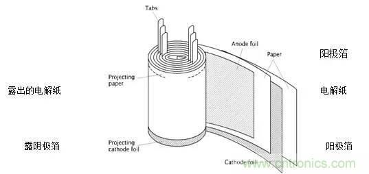 用了那么多年的電容，但是電容的內(nèi)部結(jié)構(gòu)你知道嗎？