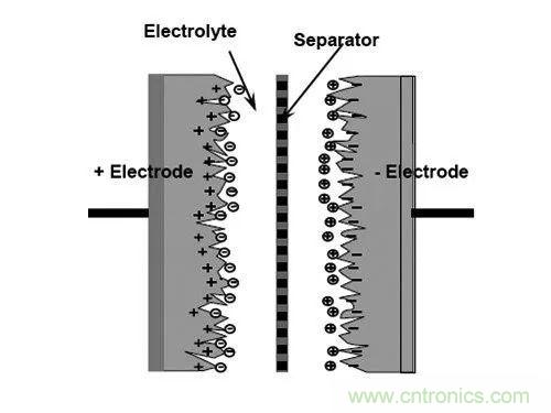 用了那么多年的電容，但是電容的內(nèi)部結(jié)構(gòu)你知道嗎？