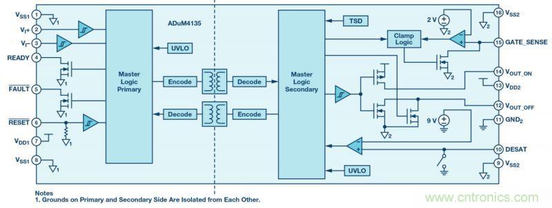 &ldquo;網(wǎng)紅&rdquo;SiC/GaN 功率開關(guān)，告訴你一個正確的關(guān)注姿勢