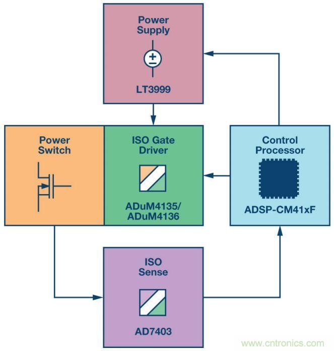 &ldquo;網(wǎng)紅&rdquo;SiC/GaN 功率開關(guān)，告訴你一個正確的關(guān)注姿勢