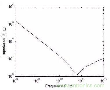 元器件在低頻和高頻特性有什么不同？