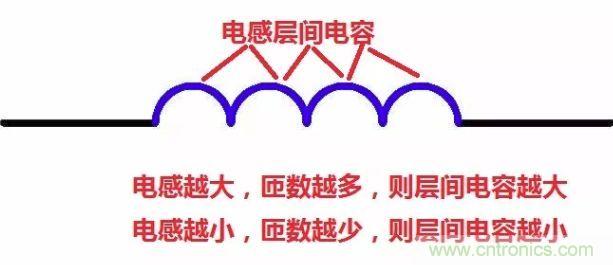 元器件在低頻和高頻特性有什么不同？