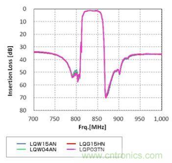 高頻電路設計中，如何應對&ldquo;不理想&rdquo;的電容與電感？