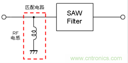 高頻電路設計中，如何應對&ldquo;不理想&rdquo;的電容與電感？