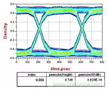 高頻電路設計中，如何應對&ldquo;不理想&rdquo;的電容與電感？