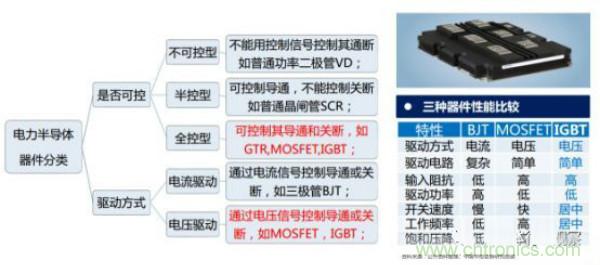 堪稱工業(yè)中的&ldquo;CPU&rdquo;：IGBT，中外差距有多大