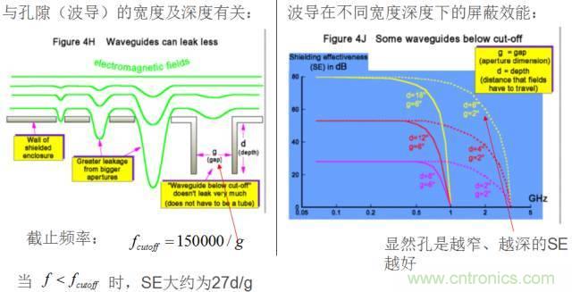 原來(lái)金屬外殼屏蔽EMI大有講究！