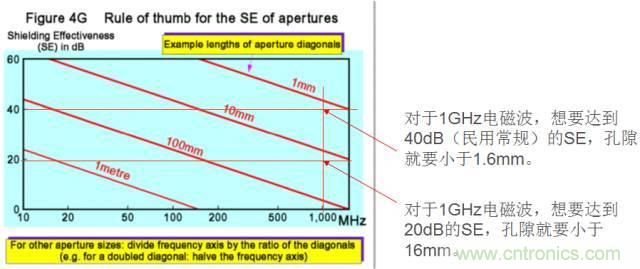 原來(lái)金屬外殼屏蔽EMI大有講究！