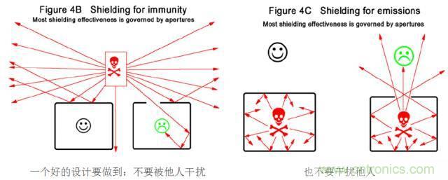 原來(lái)金屬外殼屏蔽EMI大有講究！