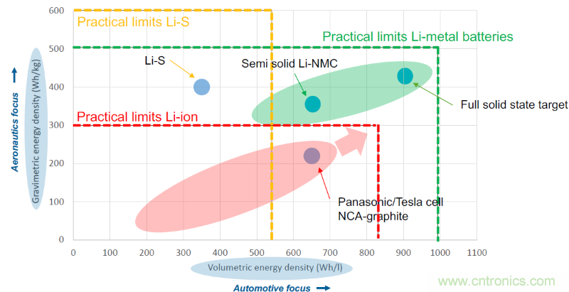 從這8項突破性研究成果，看當(dāng)今電子學(xué)研究的深度和廣度