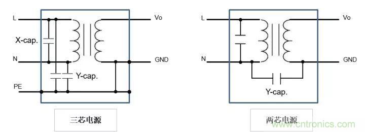 了解電容，讀這一篇就夠了