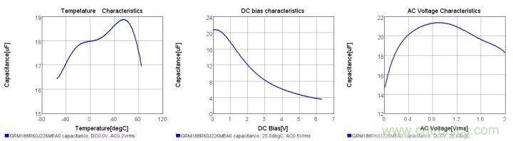 了解電容，讀這一篇就夠了
