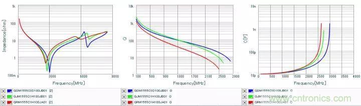 了解電容，讀這一篇就夠了