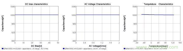 了解電容，讀這一篇就夠了