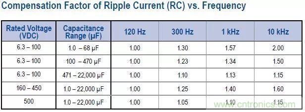 了解電容，讀這一篇就夠了