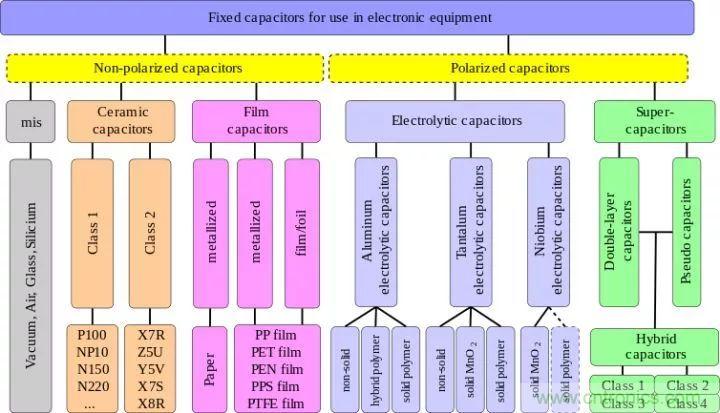 了解電容，讀這一篇就夠了