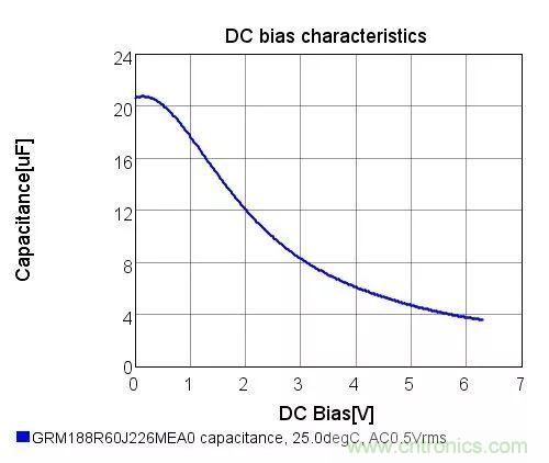 了解電容，讀這一篇就夠了