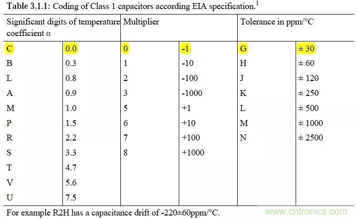 了解電容，讀這一篇就夠了