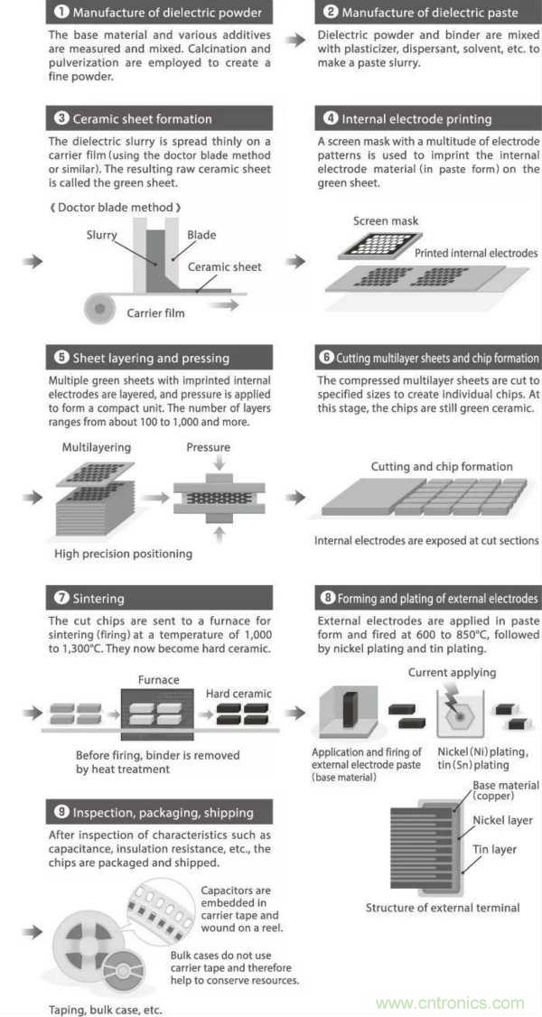 了解電容，讀這一篇就夠了