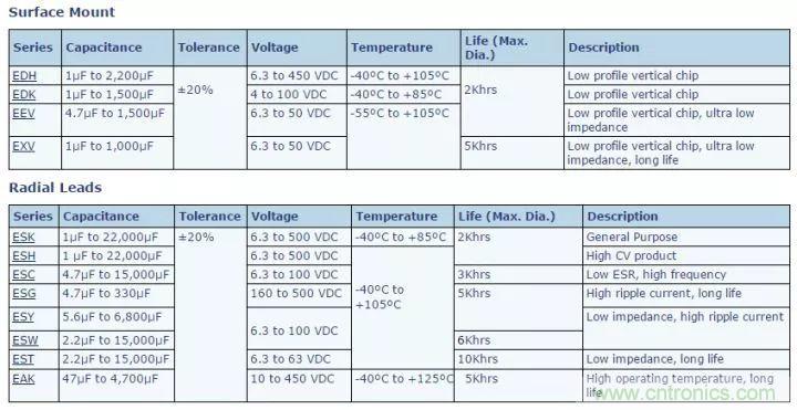 了解電容，讀這一篇就夠了