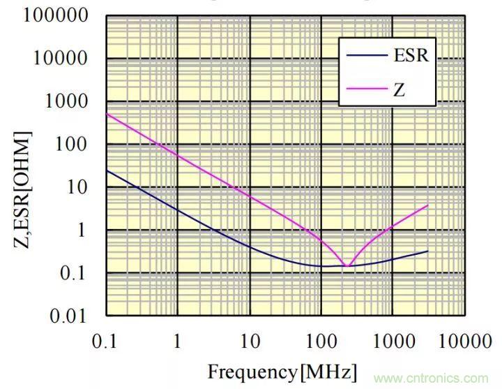了解電容，讀這一篇就夠了