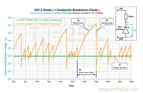 如何借助雪崩二極管提供過(guò)壓保護(hù)？