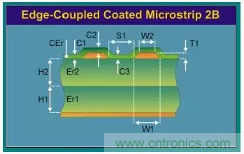 為了信號完整性，如何控制PCB的控制走線阻抗？