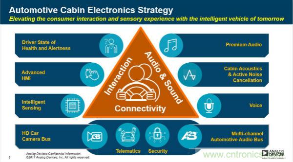 四大&ldquo;標(biāo)簽&rdquo;背書，ADI積極擴(kuò)建本地智能汽車生態(tài)圈
