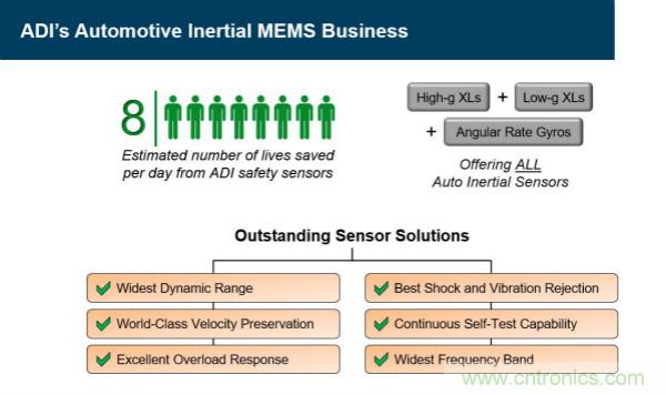 四大&ldquo;標(biāo)簽&rdquo;背書，ADI積極擴(kuò)建本地智能汽車生態(tài)圈