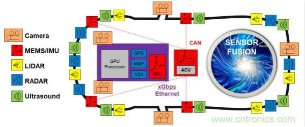 四大&ldquo;標(biāo)簽&rdquo;背書，ADI積極擴(kuò)建本地智能汽車生態(tài)圈